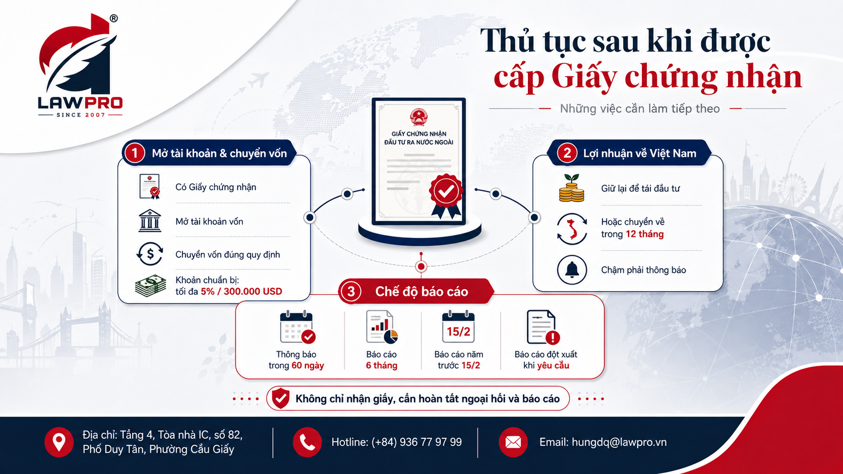 Thủ tục sau khi được cấp Giấy chứng nhận